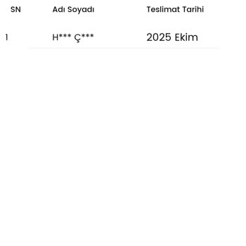 Birevim Çekiliş Sistemi Söz Verildiği Gibi İşlemiyor, Müşteri Yanıltılıyor