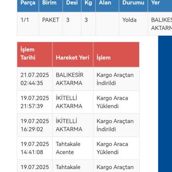 Sürat Kargo Teslimatında Büyük Gecikme Ve İlgisizlik
