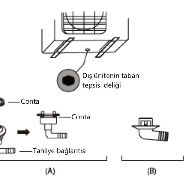 Eksik Montaj Nedeniyle Gereksiz Masraf Ve Mağduriyet Yaşadım