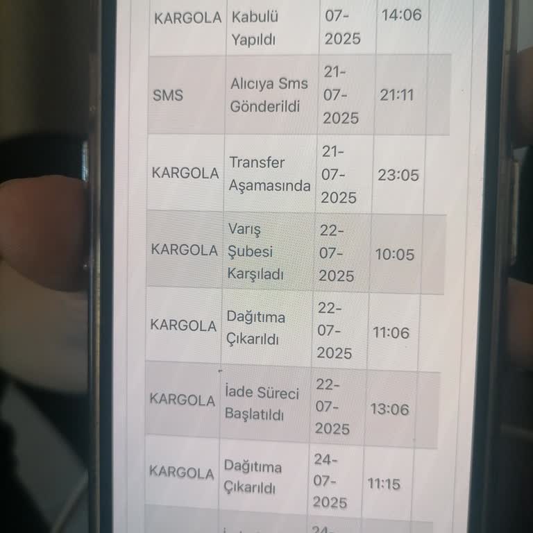 Aynı Gün Teslimat Vaadiyle Günlerdir Bekletiliyorum