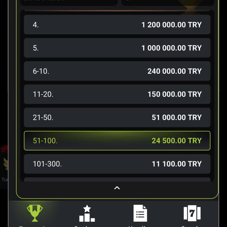 Kavbet Turnuvası Ödülüm Verilmedi, Destek Hattı Sorunumu Çözmedi