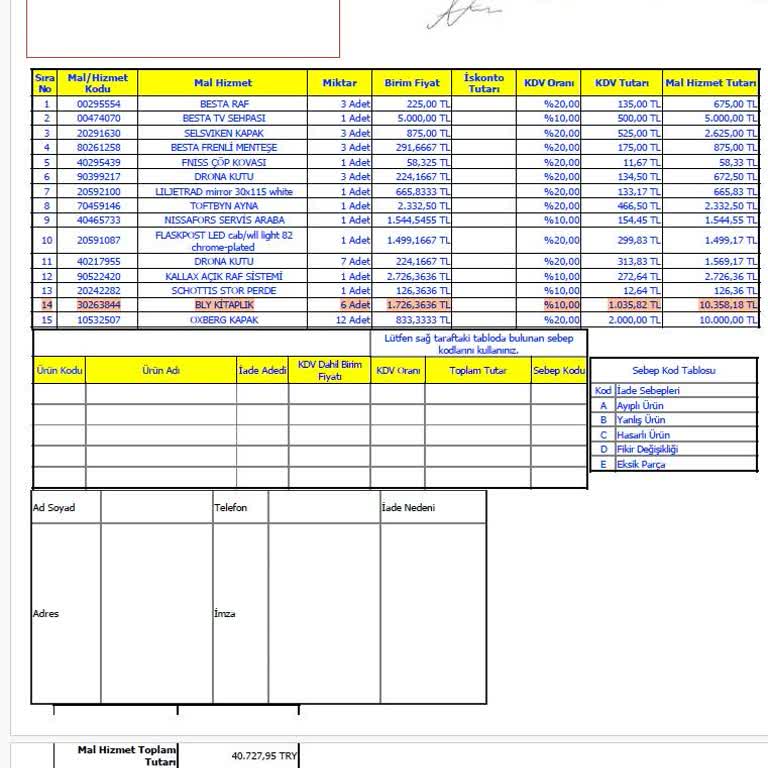 Eksik Teslimat, Tekrarlayan Yanıtsızlık: Billy Kitaplık Hâlâ Gelmedi!