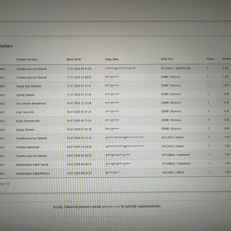 Boyner Ve Scotty Şikayeti