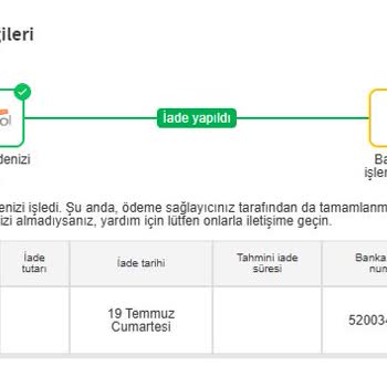 Trendyol’dan Alınan Akıllı Çocuk Saatinde Arıza, Sim Kart Kaybı Ve Yetersiz Müşteri Hizmeti