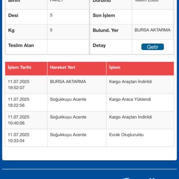 Kayıp Koli, İlgisizlik Ve İade Sorunu: Vivense'den Hayal Kırıklığı