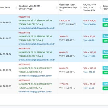 Uyumsoft Fiyat Artışları Ve Etik Dışı Uygulamalar