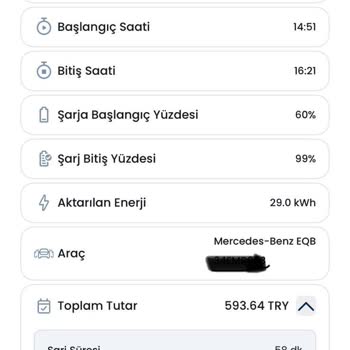 Uyarı Olmadan ZES Şarj İstasyonunda Yüksek Blokaj Ücreti Alındı