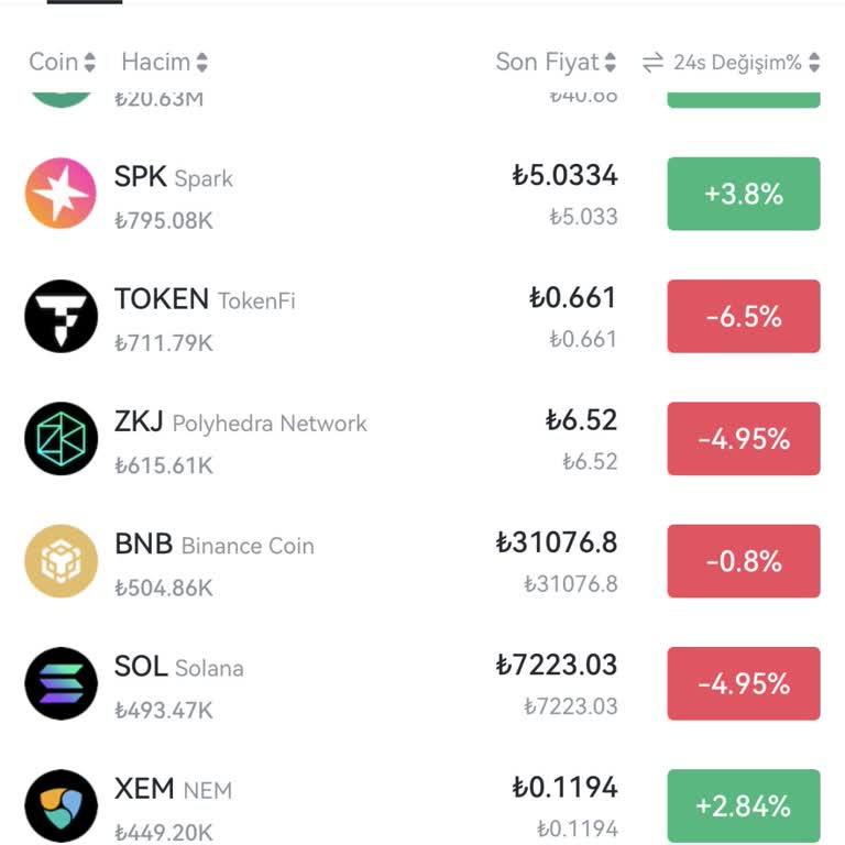 Gate.io Borsasında Auto Coinin Aniden Kaybolması Hakkında Acil Destek Talebi