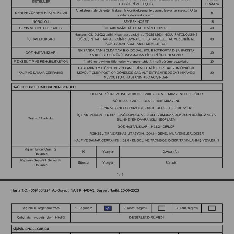 Ağır Engellilik Raporuna Rağmen Malulen Emeklilik Reddi