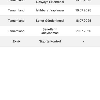 Araç Teslimat Sürecinde Evrak Kaybı Ve Bilgilendirme Eksikliği Güvenimi Zedeledi