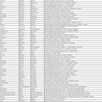 Shell Recharge Kahve Kampanyasında Bilgi Eksikliği Ve Müşteri Hizmetleri İlgisizliği