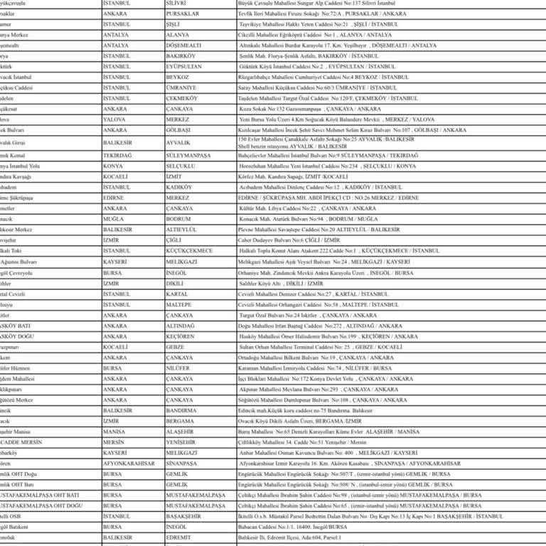 Shell Recharge Kahve Kampanyasında Bilgi Eksikliği Ve Müşteri Hizmetleri İlgisizliği