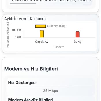 Taahhütsüz Aboneliğimde Haksız Taahhüt Ve Ek Ücret Talebi