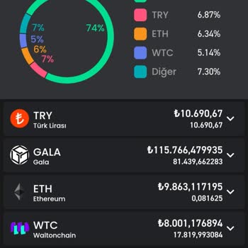 Bir Yıldır Bitay Hesabımdaki Bakiyemi Çekemiyorum Ve Destek Alamıyorum