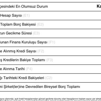 Askerlik Döneminde Bilgilendirme Eksikliği Nedeniyle Kanuni Takip Mağduriyeti