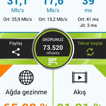 Millenicom İnternet Hızım Düştü, Fiyat Yükseldi Çözüm Yok