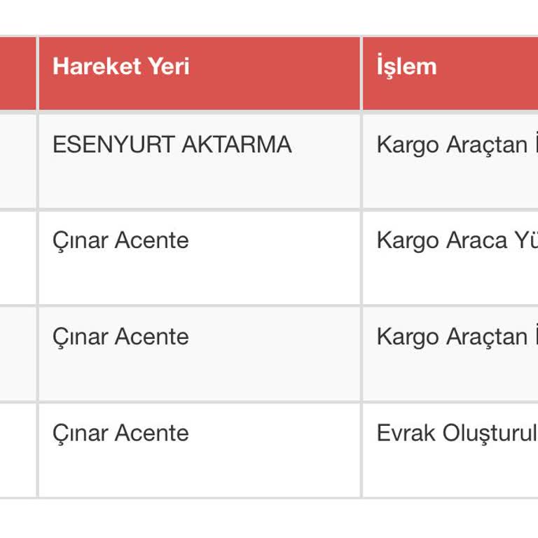 Kargom Günlerdir Bekliyor, Müşteri Hizmetlerinden Hiçbir Destek Alamıyorum