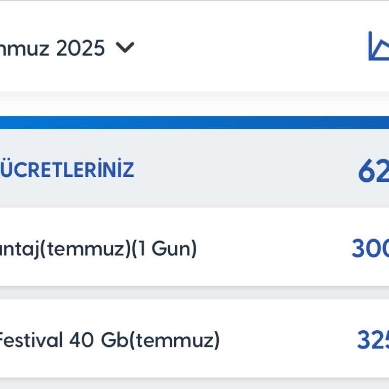 Turkcell Faturama Yansıtılan Haksız Tyg Bedeli Şaşkınlığı