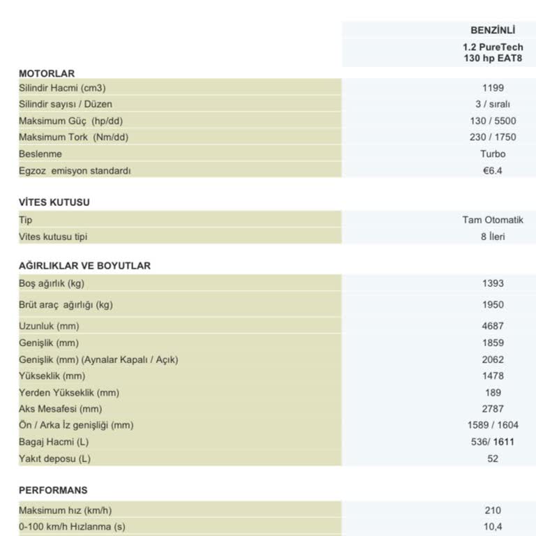 Aracımın Depo Kapasitesini Aşan Yakıt Dolduruldu