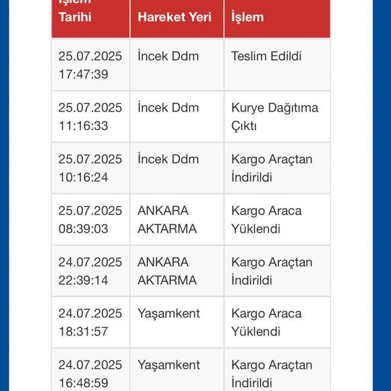 Teslim Edilmeyen Kargo Ve Ulaşılamayan Müşteri Hizmeti Nedeniyle Mağduriyet