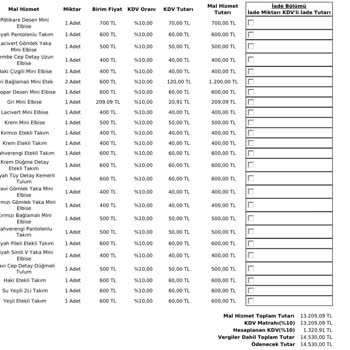Ürünlerim Teslim Edilmiyor, İade Ve Destek Sürecinde Sorun Yaşıyorum