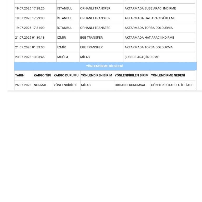 Teslim Edilmeyen Kargo İçin Bilgilendirme Yapılmadı, Mağdur Oldum