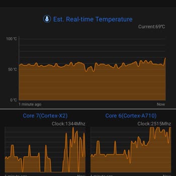 Samsung Galaxy S23 FE'de Isınma Ve Donma Sorunları, Servis İlgisizliği