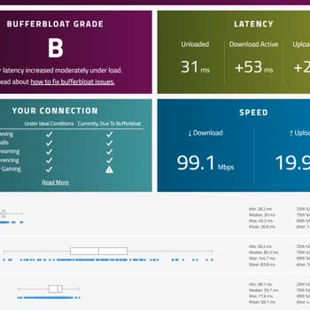 Kablo Net'te Sürekli Kopma Ve Yüksek Ping Sorunu