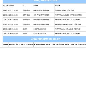 Aras Kargo Paketim Günlerdir Transferde Teslim Edilmiyor
