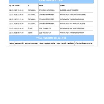 Aras Kargo Paketim Günlerdir Transferde Teslim Edilmiyor