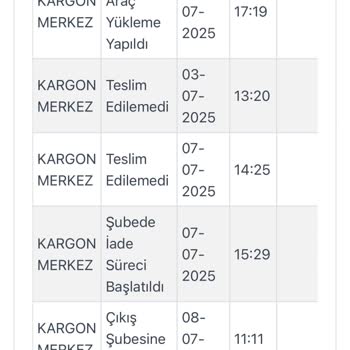 Ücret İadesi Yapılmayan Sipariş Ve Kötü Müşteri Hizmeti Deneyimi