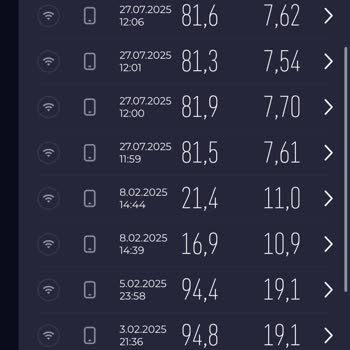 Arıza Sonrası İnternet Hızım Düştü Ve Çözüm Bekliyorum