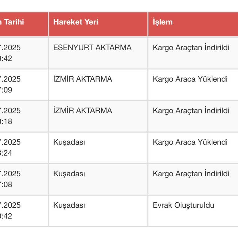 Kargom Günlerdir Teslim Edilmedi Ve Bilgi Alamıyorum