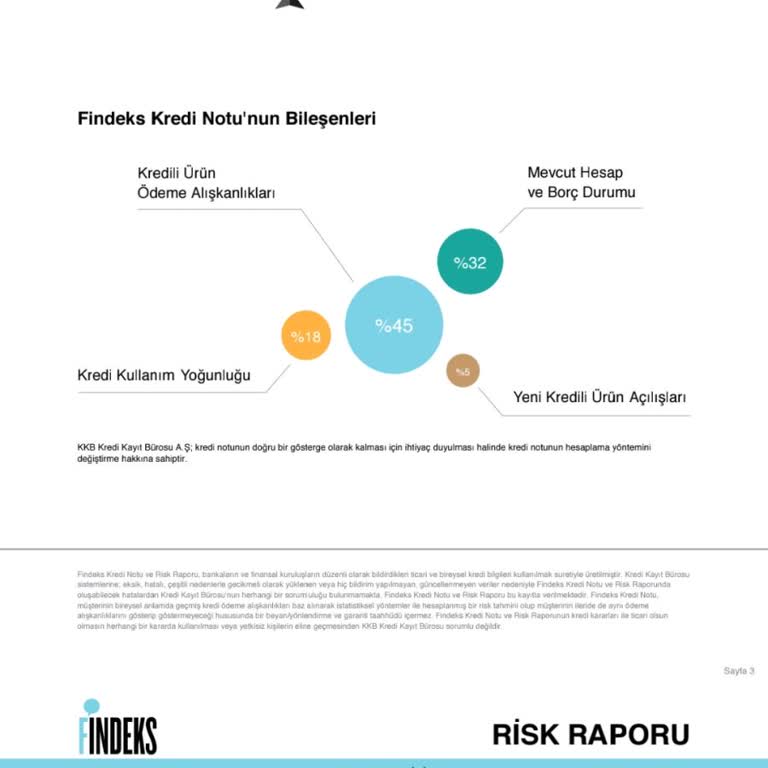 Findeks Kredi Notum Haksız Yere Düşük Kalıyor, Çözüm Bekliyorum