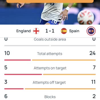 Nesine Kazanan Kuponum Haksız Yere Kaybedenlere Taşındı, Ödemem Yapılmadı