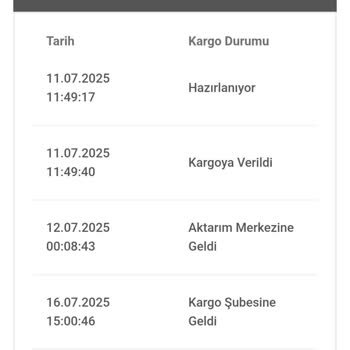 Kargo Gecikmesi Ve Müşteri Hizmetlerine Ulaşılamaması