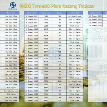 WhatsApp Grubunda Hisse Alımında Ek Taahhütlerle Mağdur Edildim