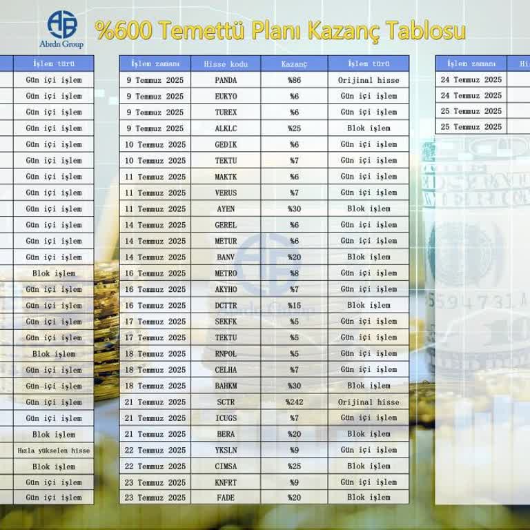 WhatsApp Grubunda Hisse Alımında Ek Taahhütlerle Mağdur Edildim