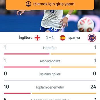 Kuponum Hatalı Şut Sayısı Nedeniyle Kaybettirildi