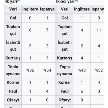 Kuponum Hatalı Şut Sayısı Nedeniyle Kaybettirildi