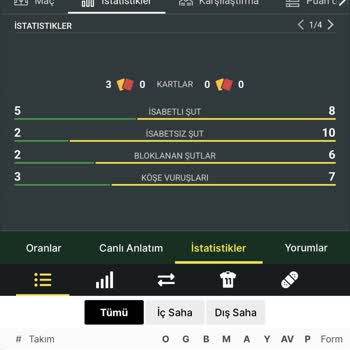 Bahis Sonucu İstatistiklerle Uyuşmuyor, Kuponum Hatalı Kaybedildi