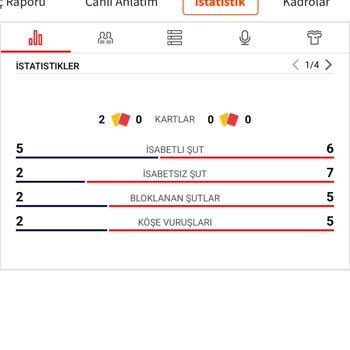 Uefa İstatistikleriyle Kuponumun Kaybedilmesi Mağduriyet Yarattı