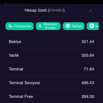 Yatırım Sonrası İletişim Sorunu Ve Para Kaybı Yaşadım