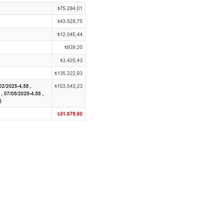 Ödenen Borca Rağmen Sürekli İcra Ve Faiz Mağduriyeti