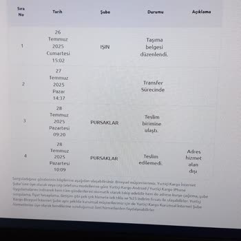 Eksik Ve Akmış Bal, İlgisiz Müşteri Hizmetleriyle Yaşanan Mağduriyet