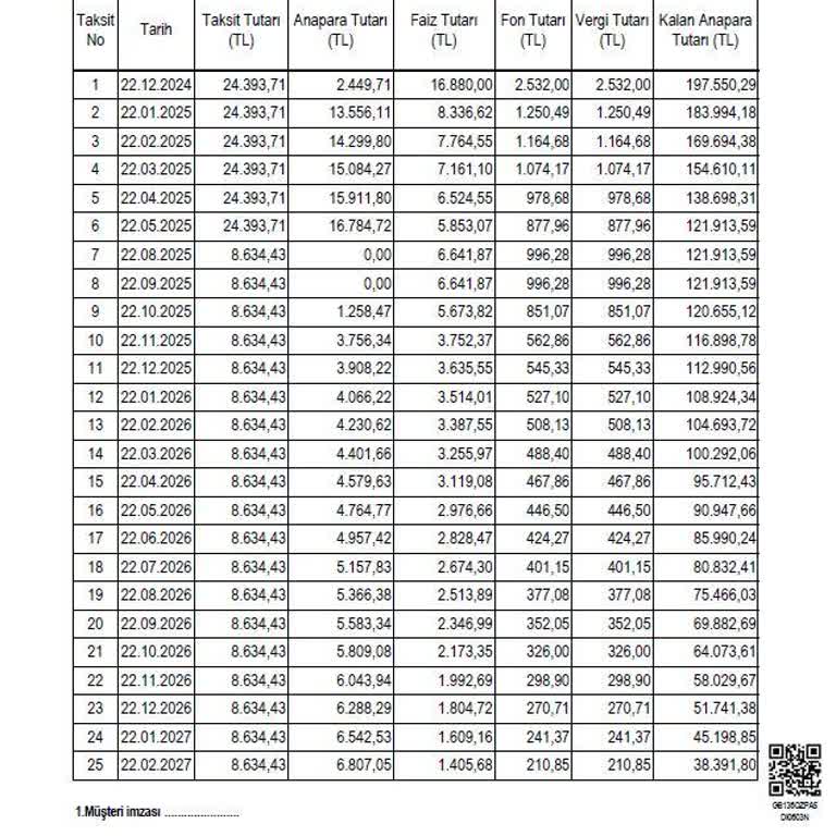 Yapılandırılan Krediye Erken Ve Hatalı Kesinti Mağduriyetim Giderilmiyor