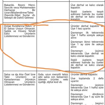 Dolap Uygulamasında Yasaklı Ürün Uyarısı Olmadan Hesabım Süresiz Askıya Alındı