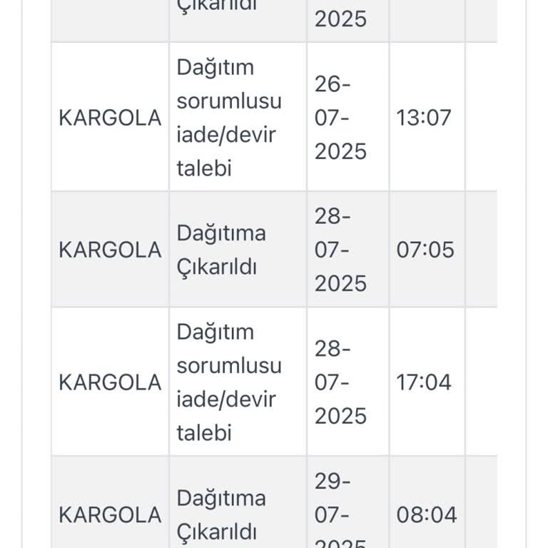 Manuka Siparişim Teslim Edilmedi İade Süreci Belirsiz Ve Müşteri Desteği Yetersiz