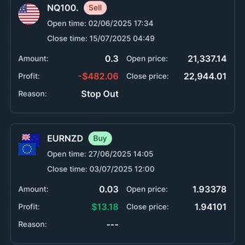 Yatırım Yaptıktan Sonra Yaşanan Beklenmedik Maddi Kayıplar