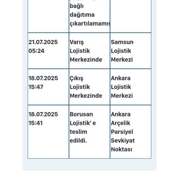 Beko'dan Aldığım Ürün 8 Gündür Teslim Edilmiyor, Müşteri Hizmeti Yetersiz